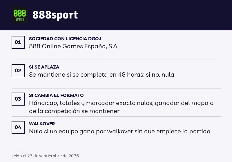 Ficha de 888sport: aplazamientos, formato y walkover