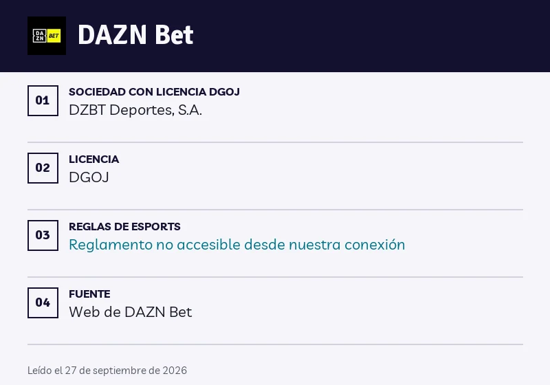 Ficha de DAZN Bet: aplazamientos, formato y walkover
