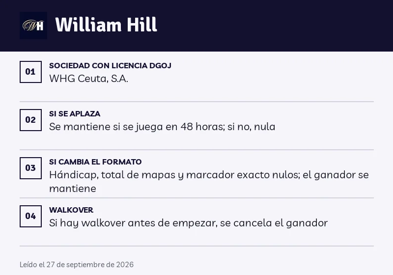 Ficha de William Hill: aplazamientos, formato y walkover